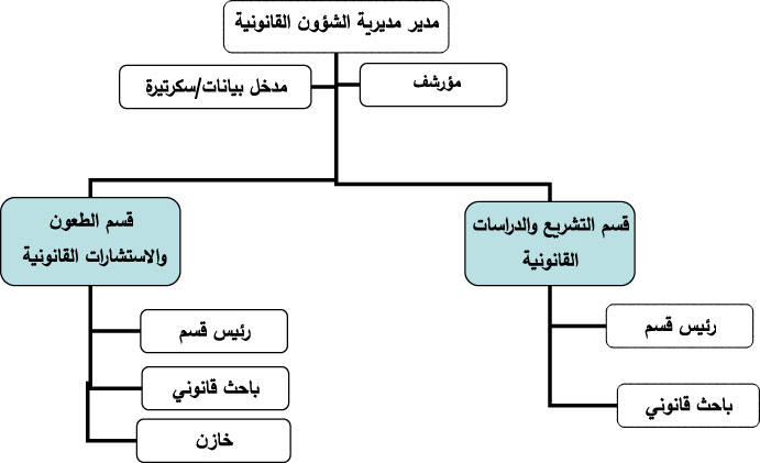الهيكل_التنظيمي1