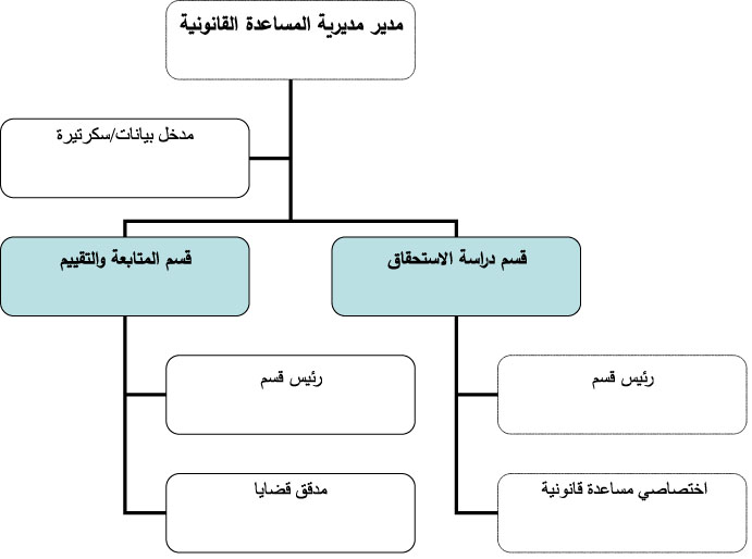 الهيكل_التنظيمي1