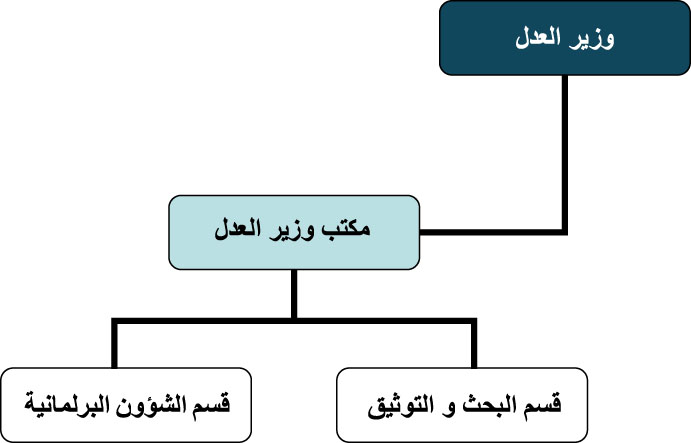 الهيكل_التنظيمي1