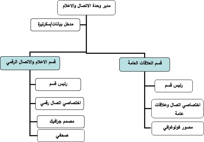 الهيكل_التنظيمي1